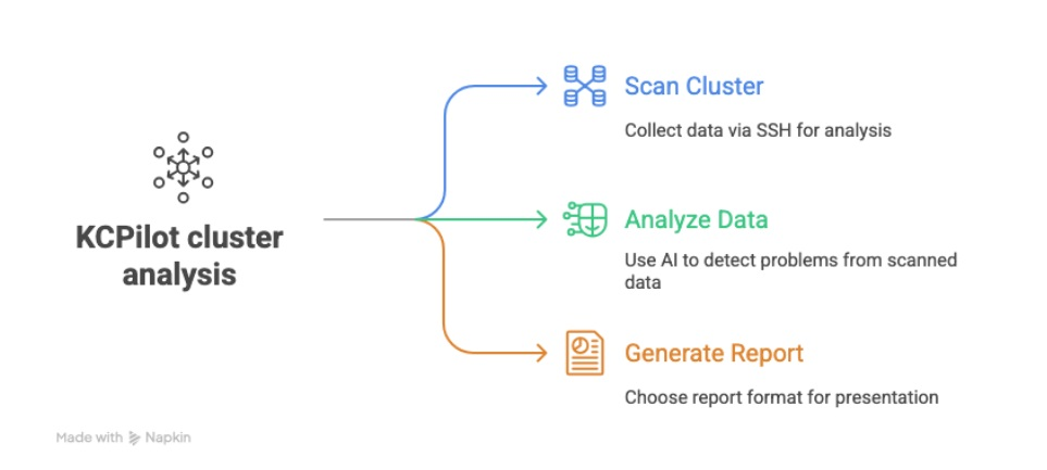 KC%20Pilot%20cluster%20analysis KC%20Pilot%20cluster%20analysis